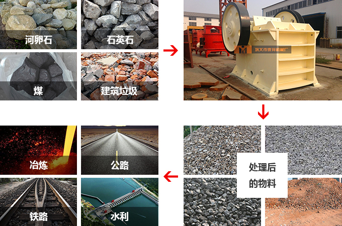 煤礦破碎設備詳解