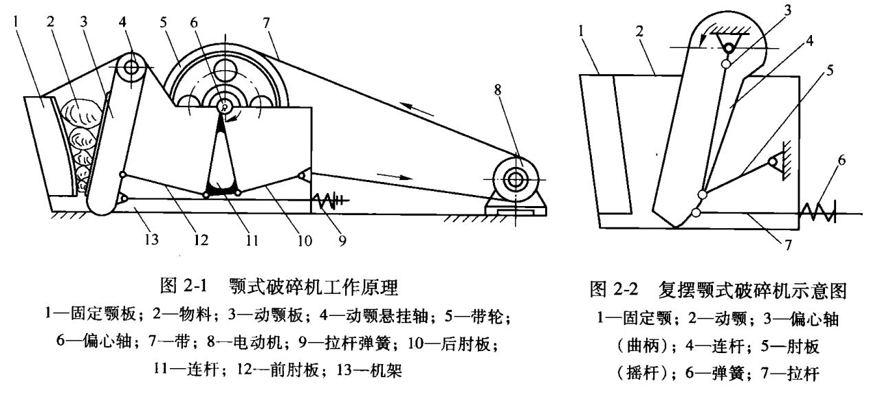顎式破碎機(jī)類型結(jié)構(gòu)分析