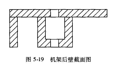 機(jī)架后壁結(jié)構(gòu)設(shè)計(jì)