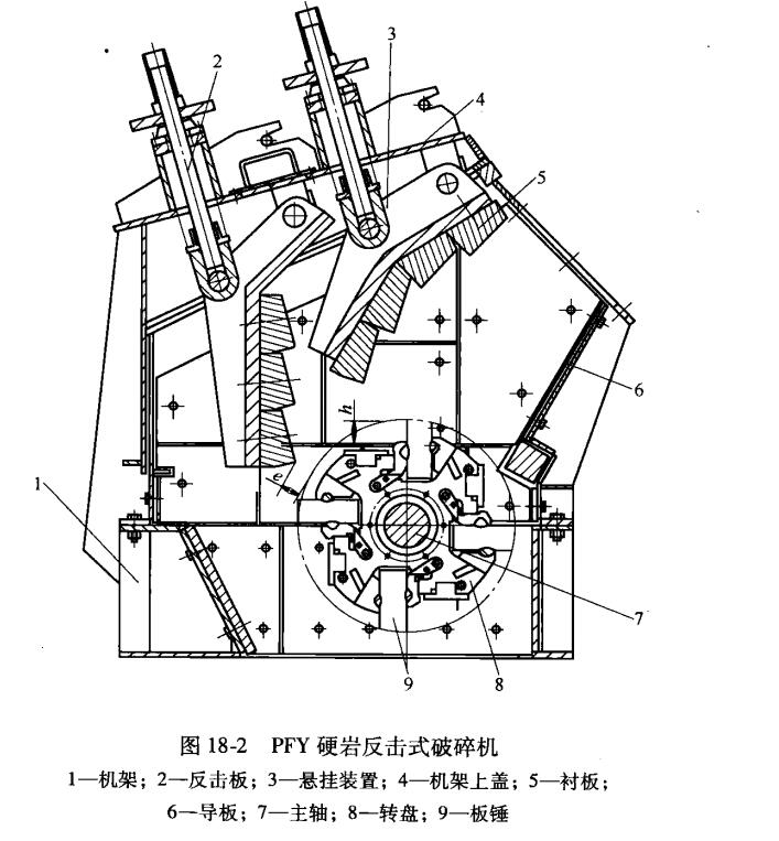 PFY硬巖反擊式破碎機(jī)