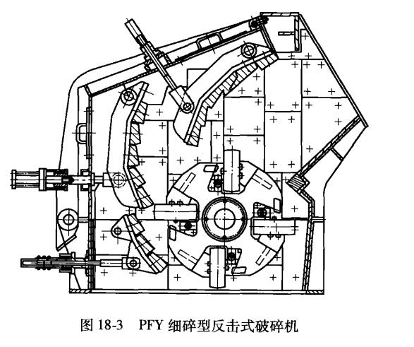 PFY細(xì)碎型反擊式破碎機(jī)